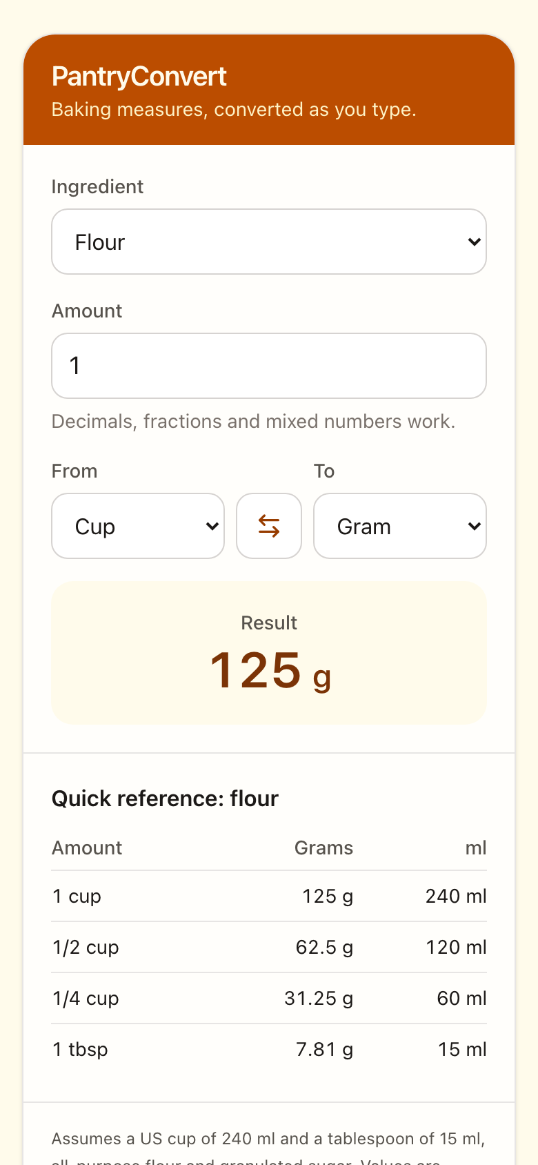 PantryConvert على هاتف